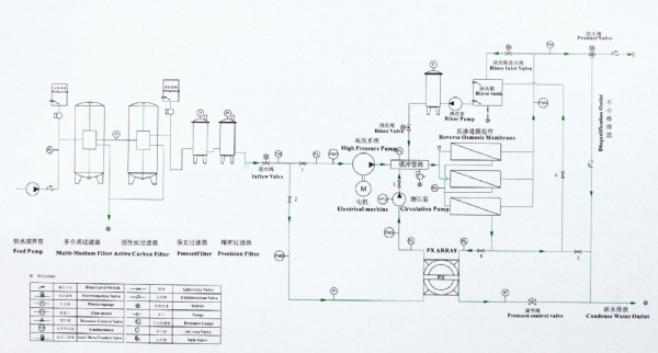 海水淡化流程圖